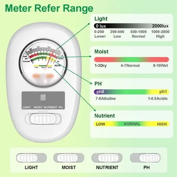 Gardening Kit: 4-in-1 Soil Moisture & PH Tester - Image 3